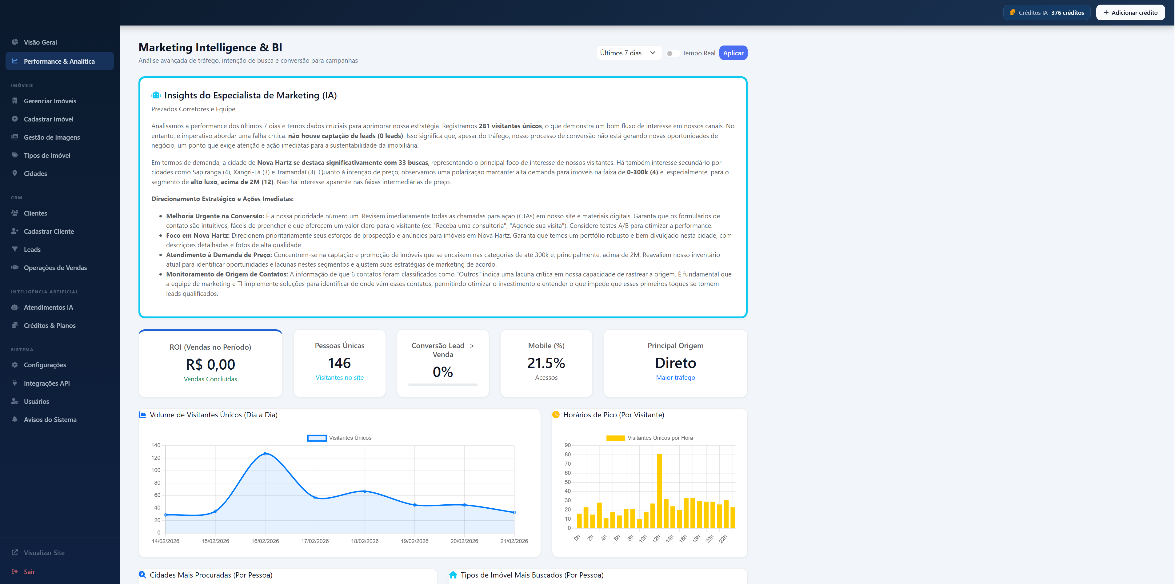 Marketing Intelligence & BI